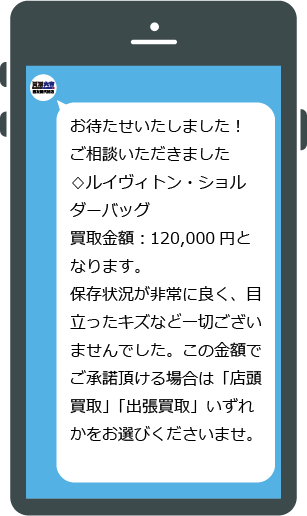 査定額のご案内